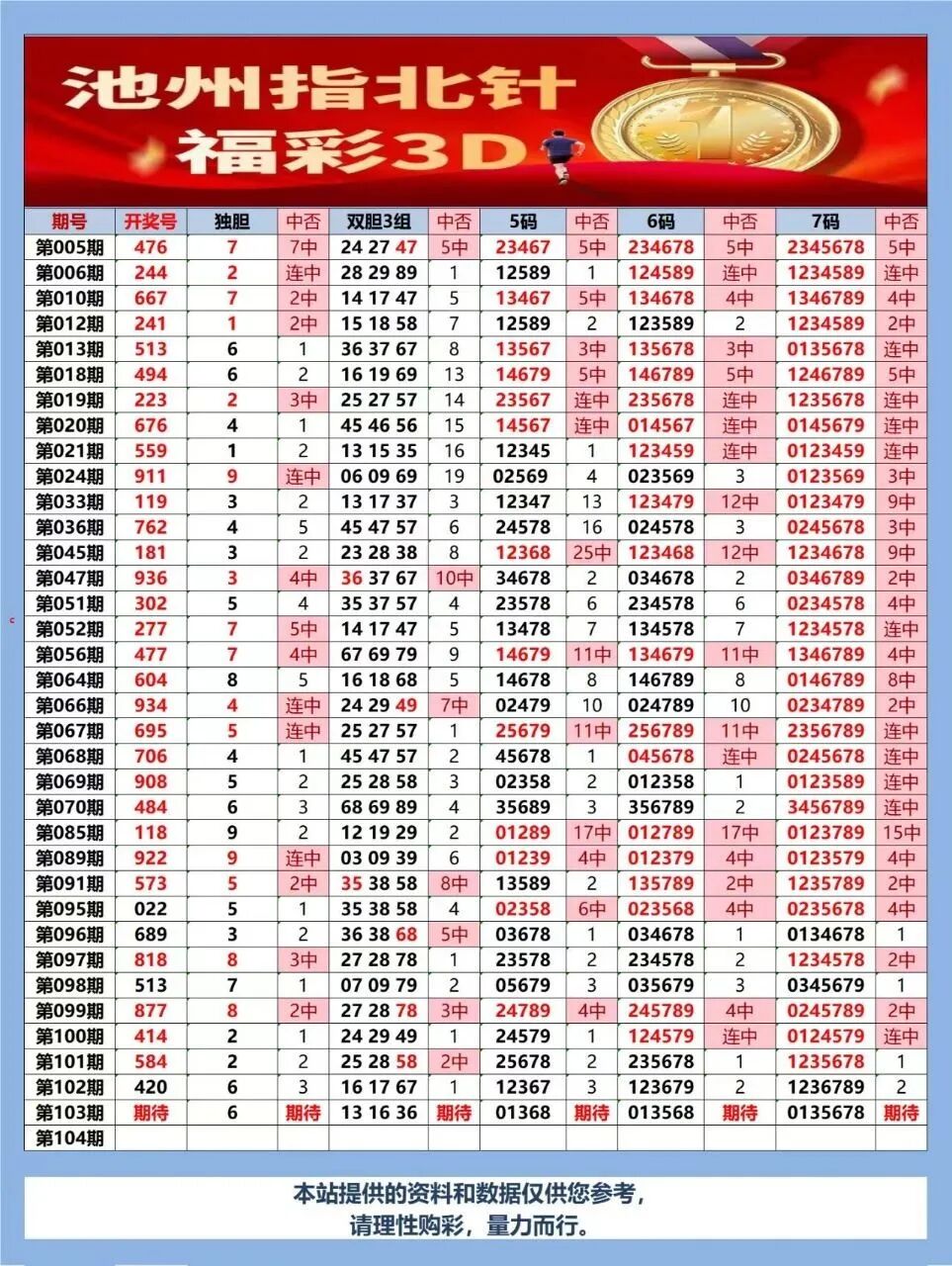 采集的图片