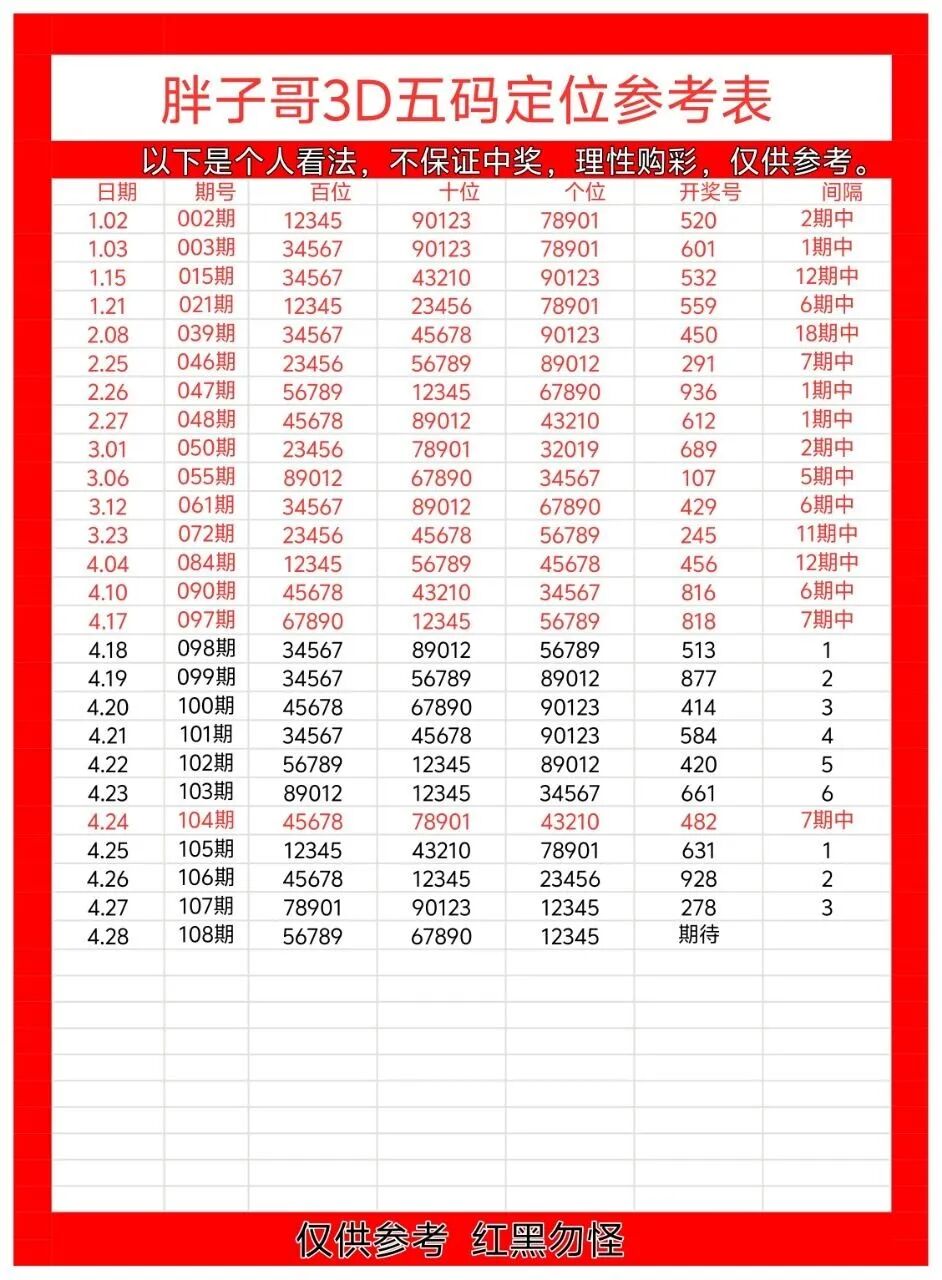 采集的图片
