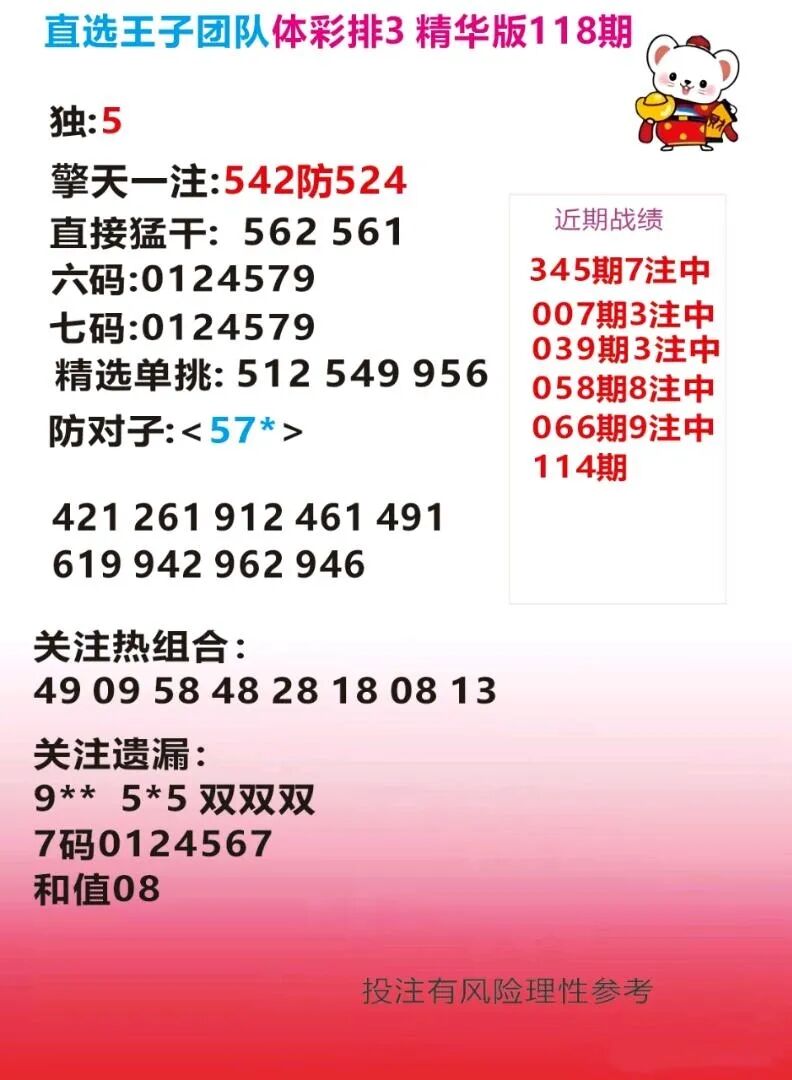 采集的图片
