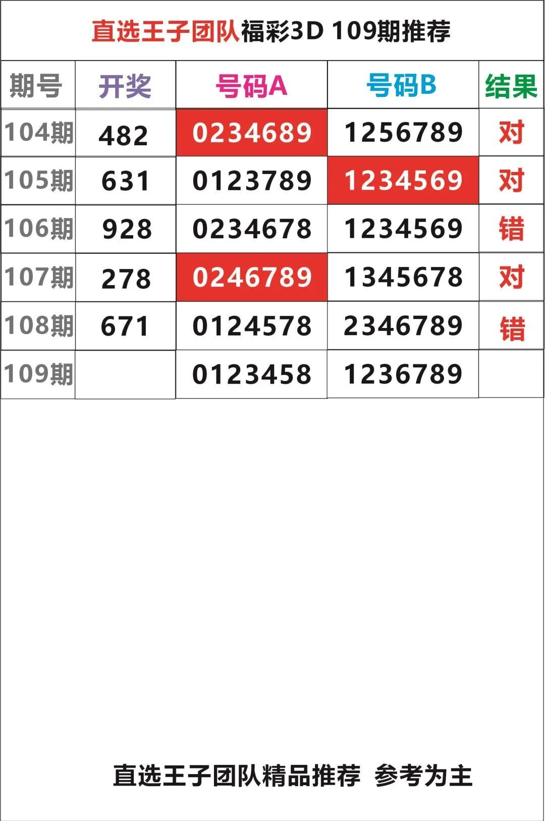 采集的图片