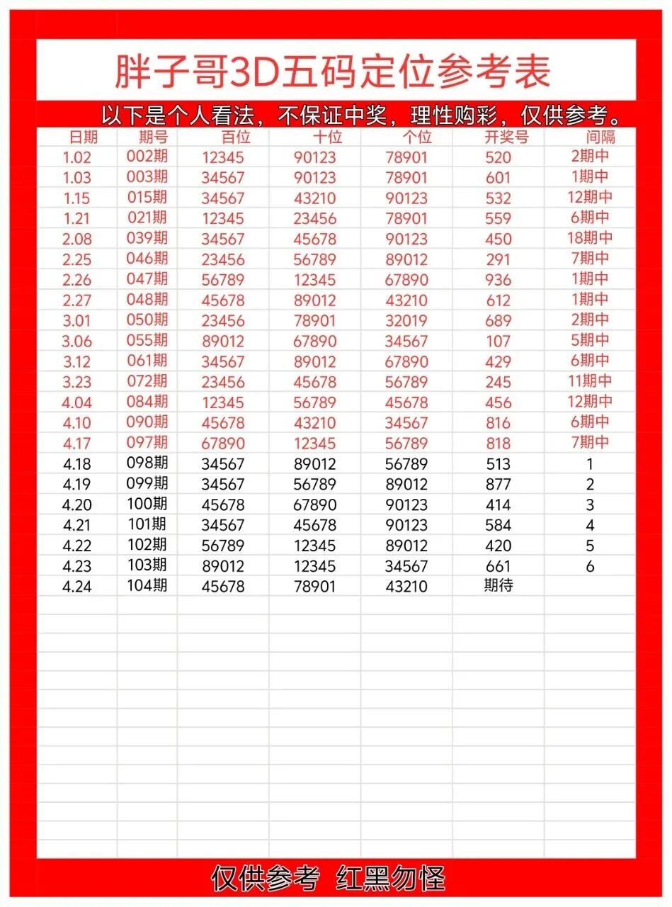 采集的图片