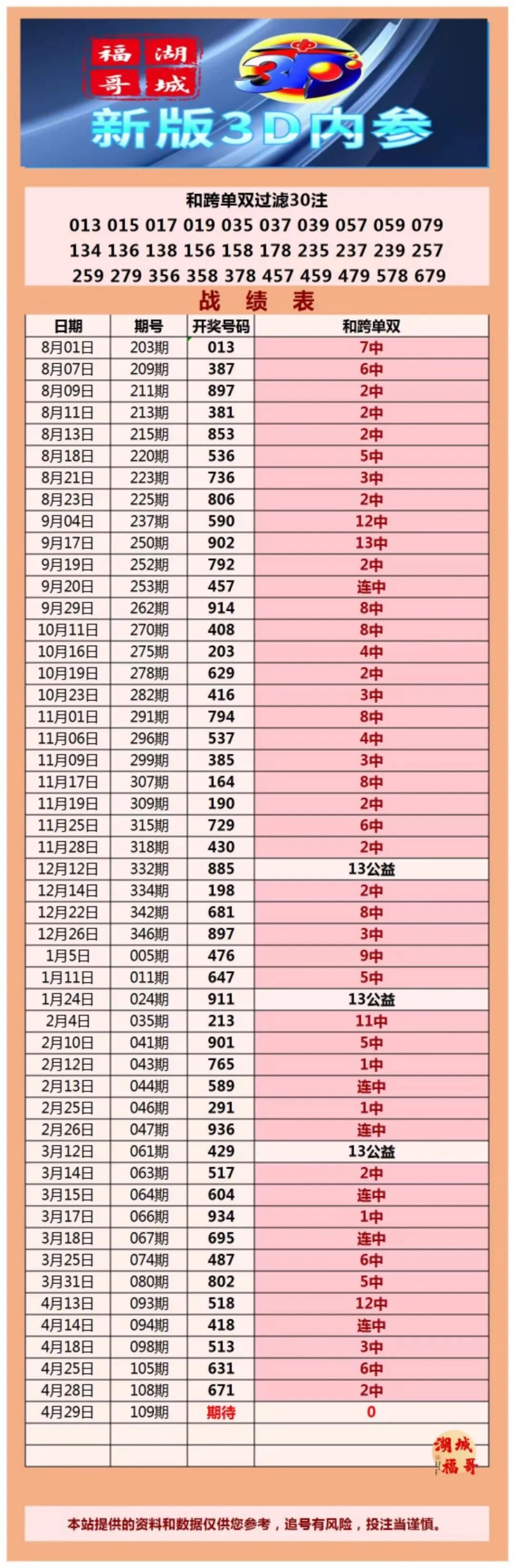 采集的图片