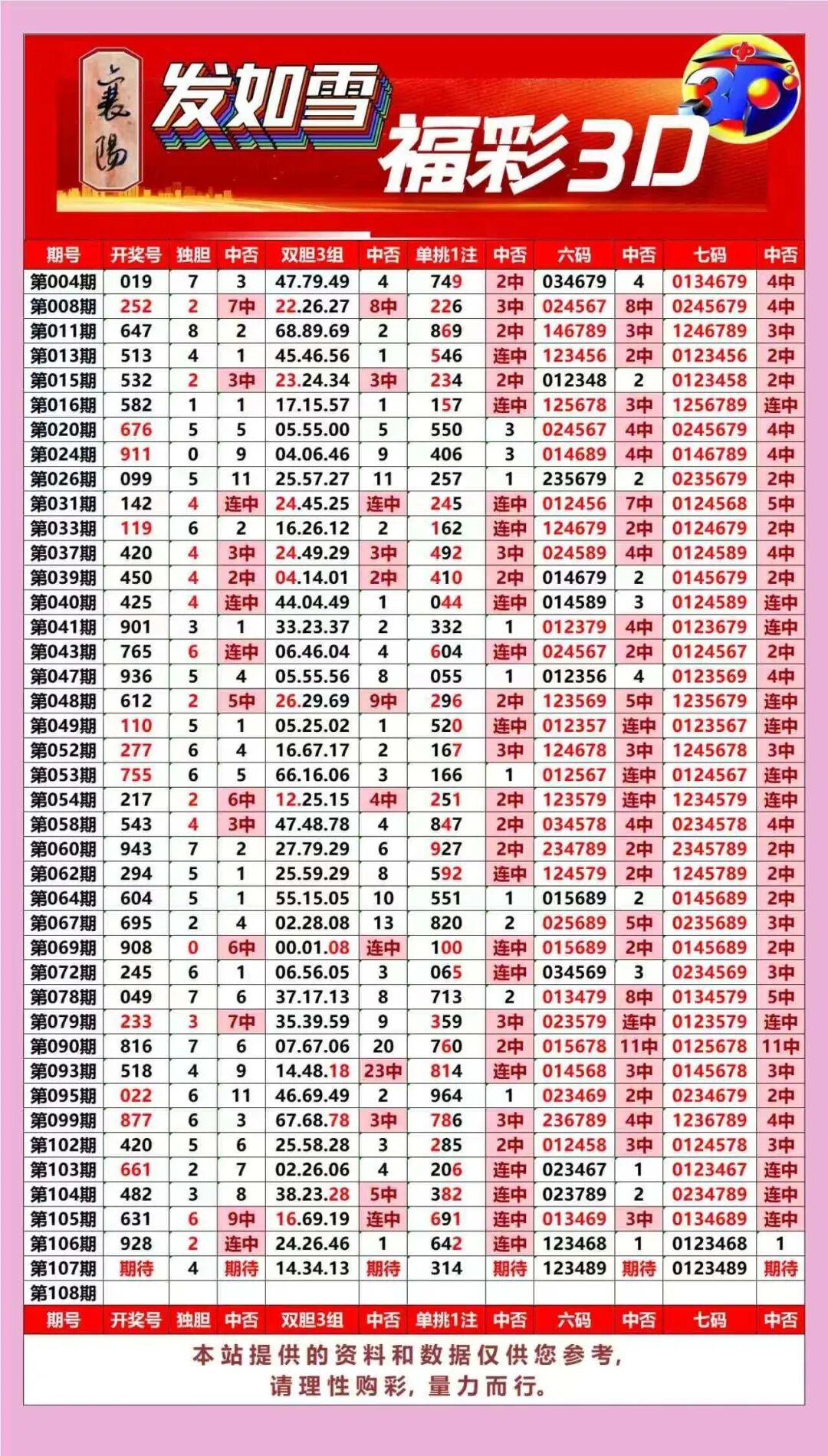 采集的图片