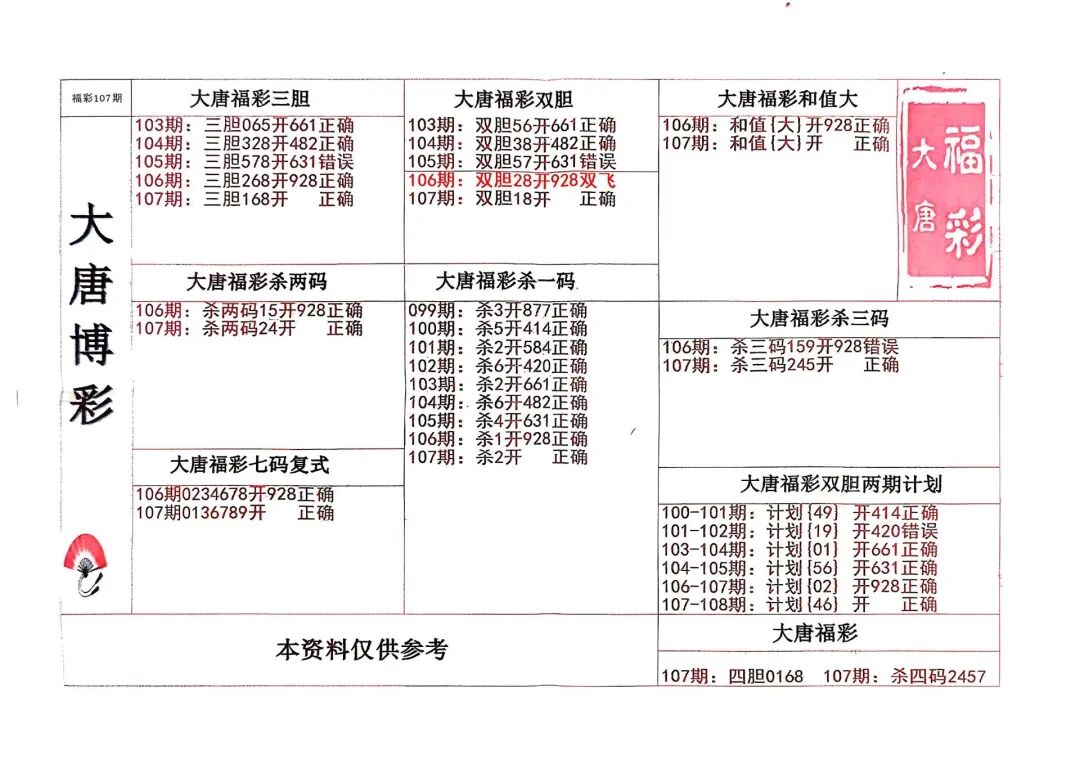 采集的图片