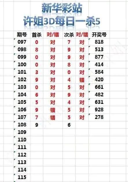 采集的图片