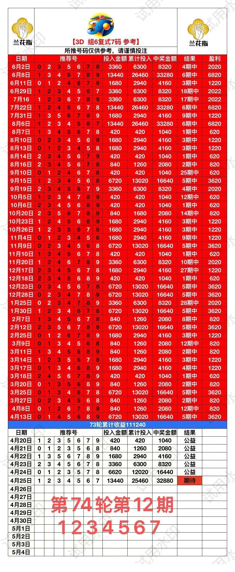 采集的图片