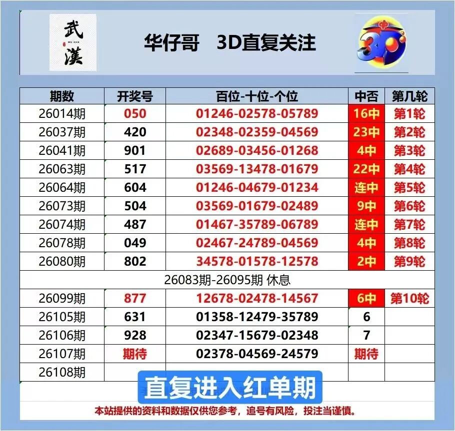 采集的图片