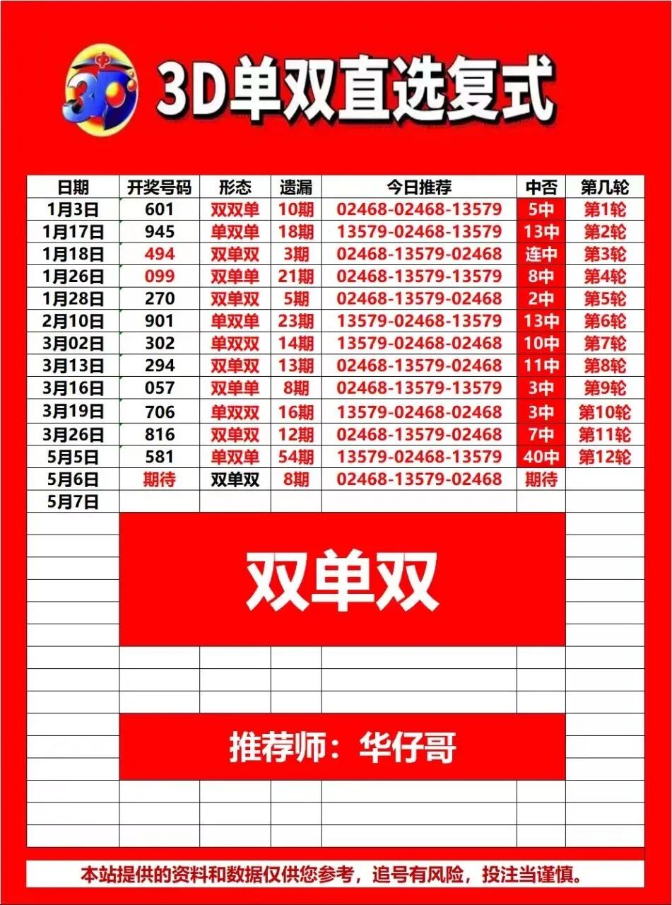 采集的图片