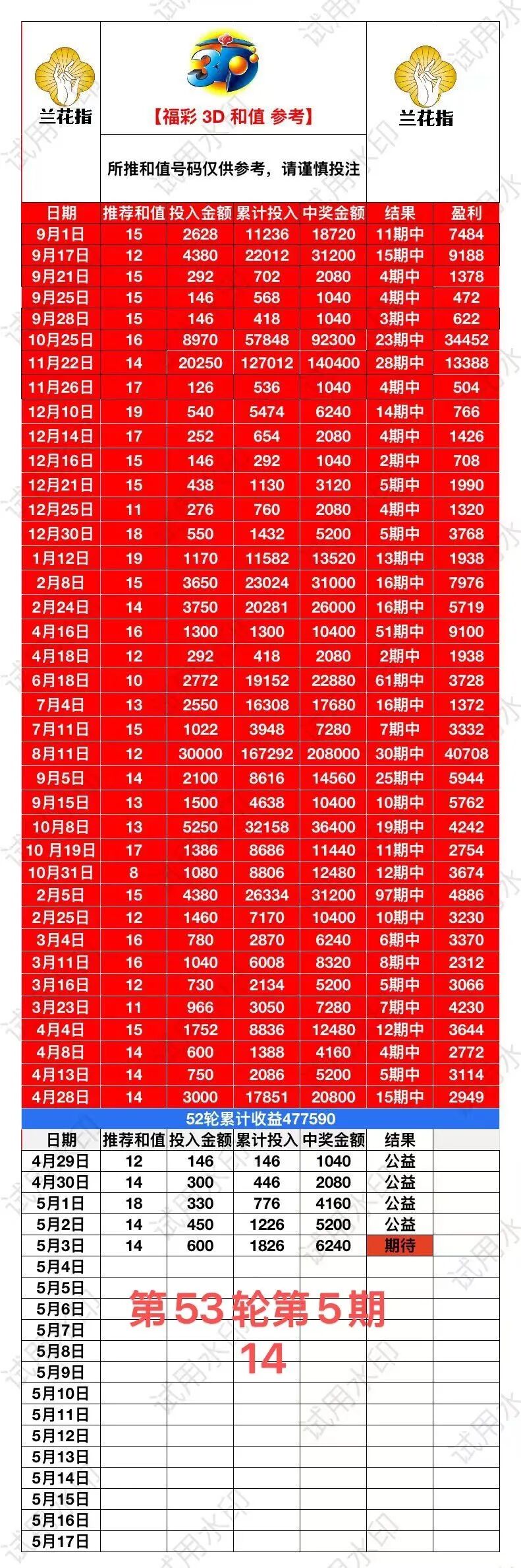 采集的图片