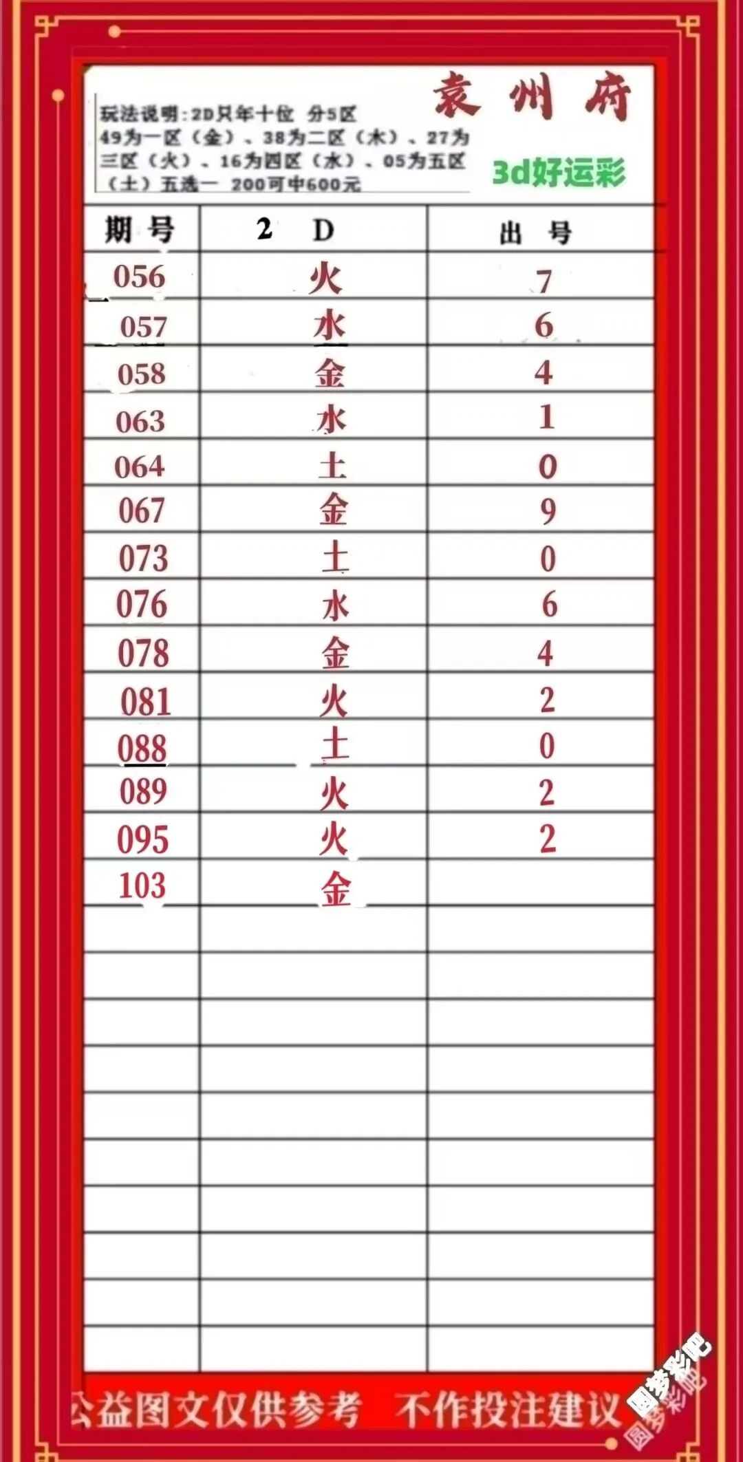 采集的图片