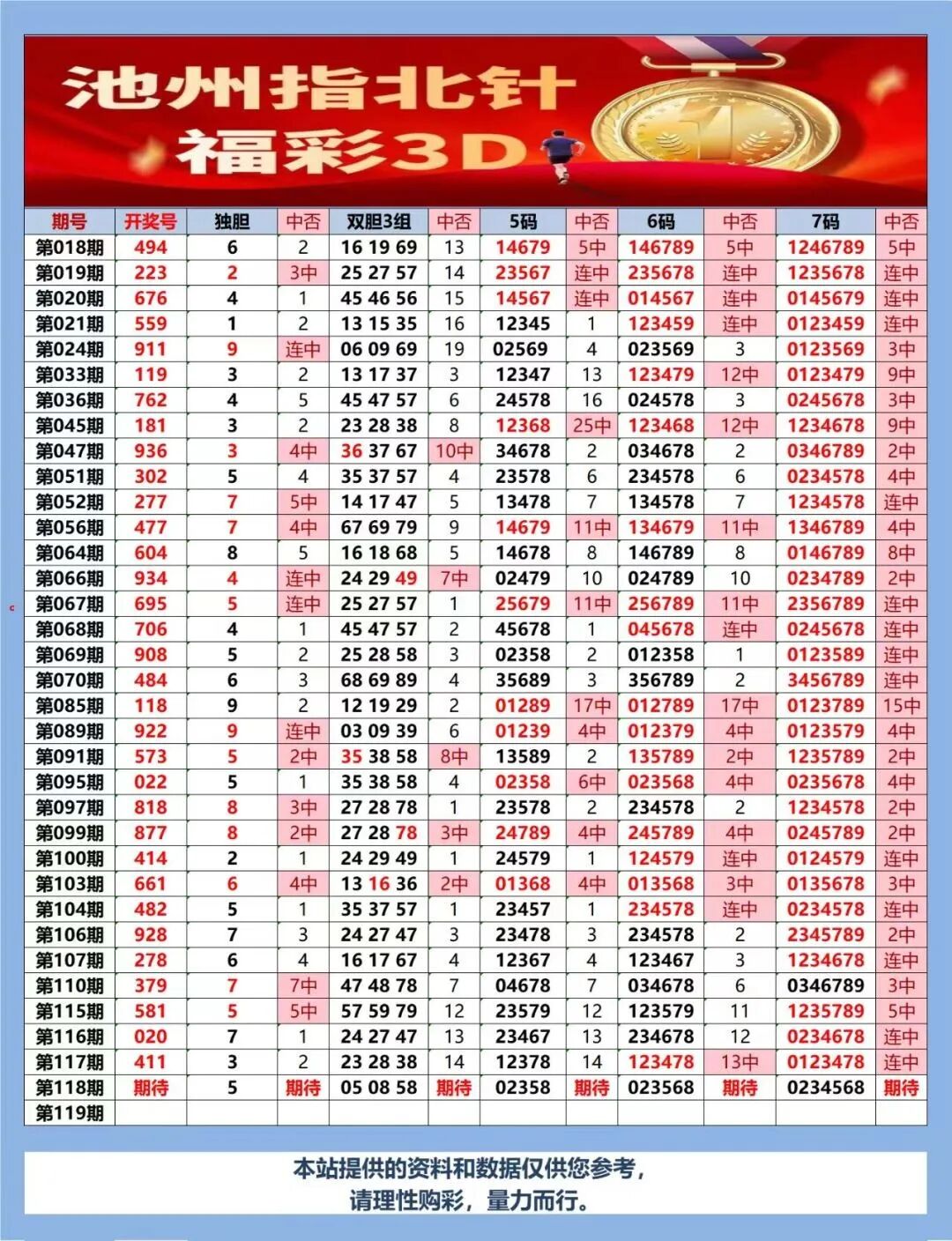 采集的图片