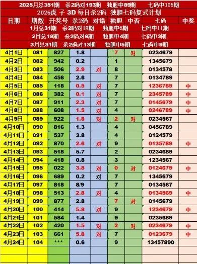 采集的图片