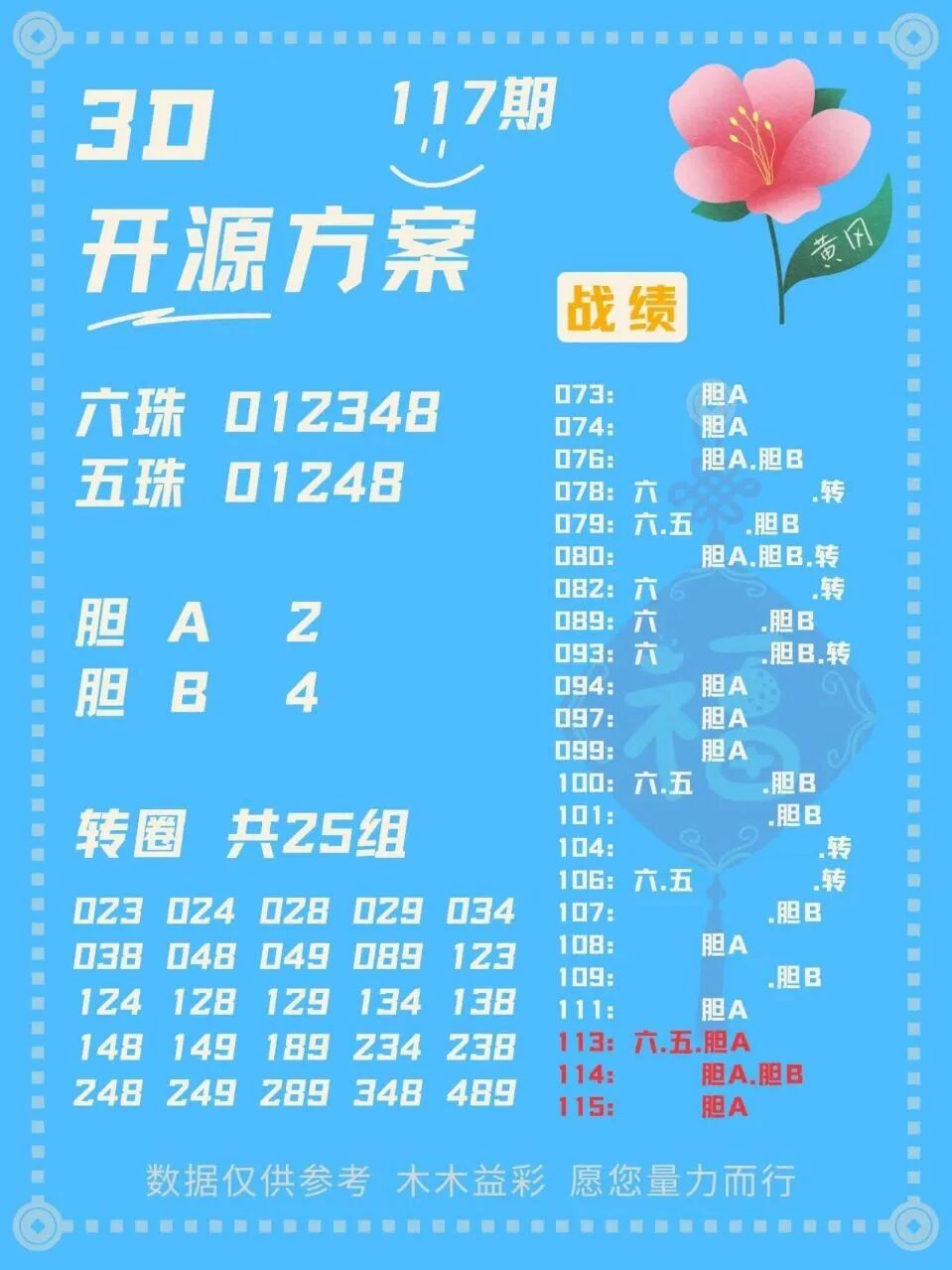 采集的图片