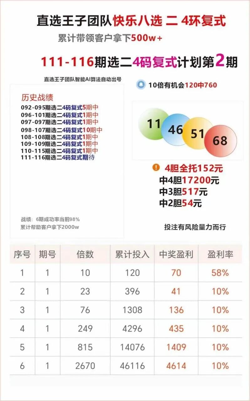 采集的图片