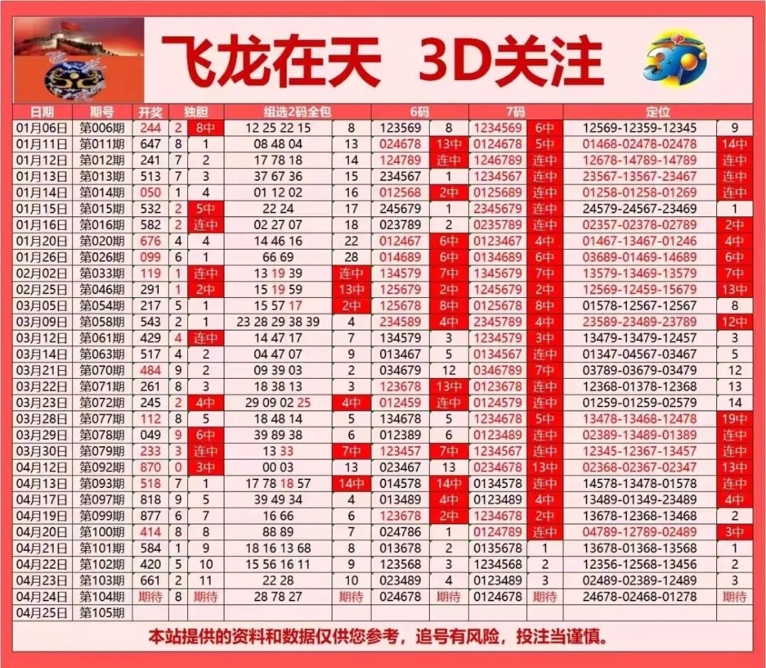 采集的图片