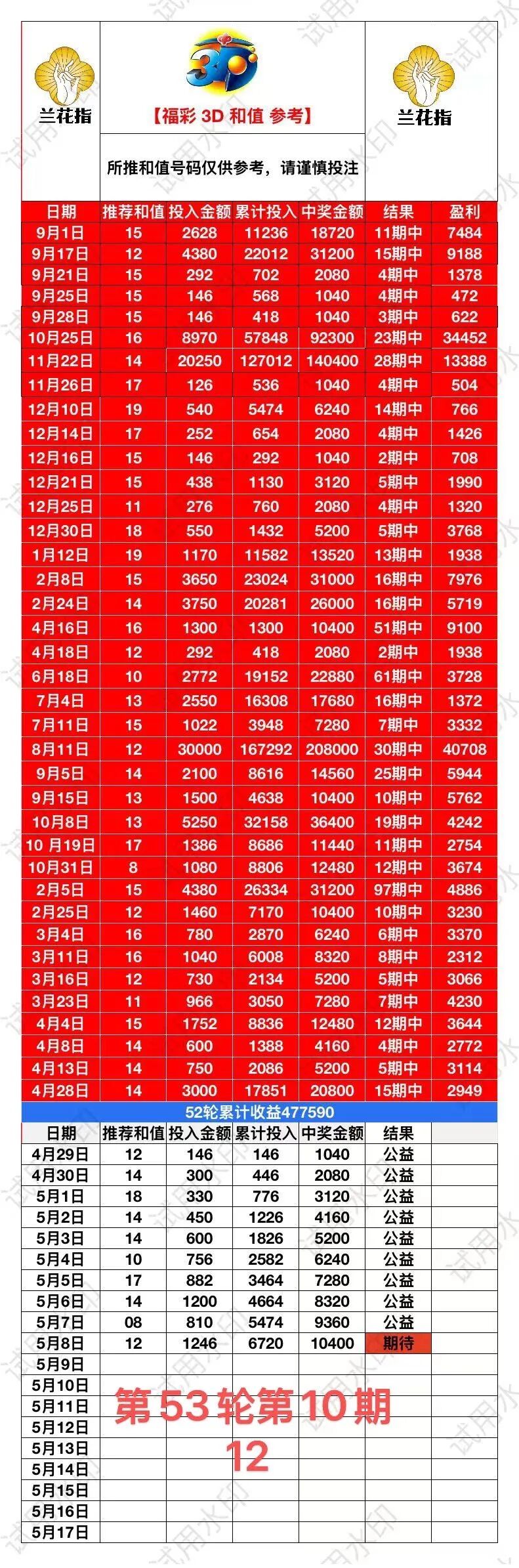 采集的图片