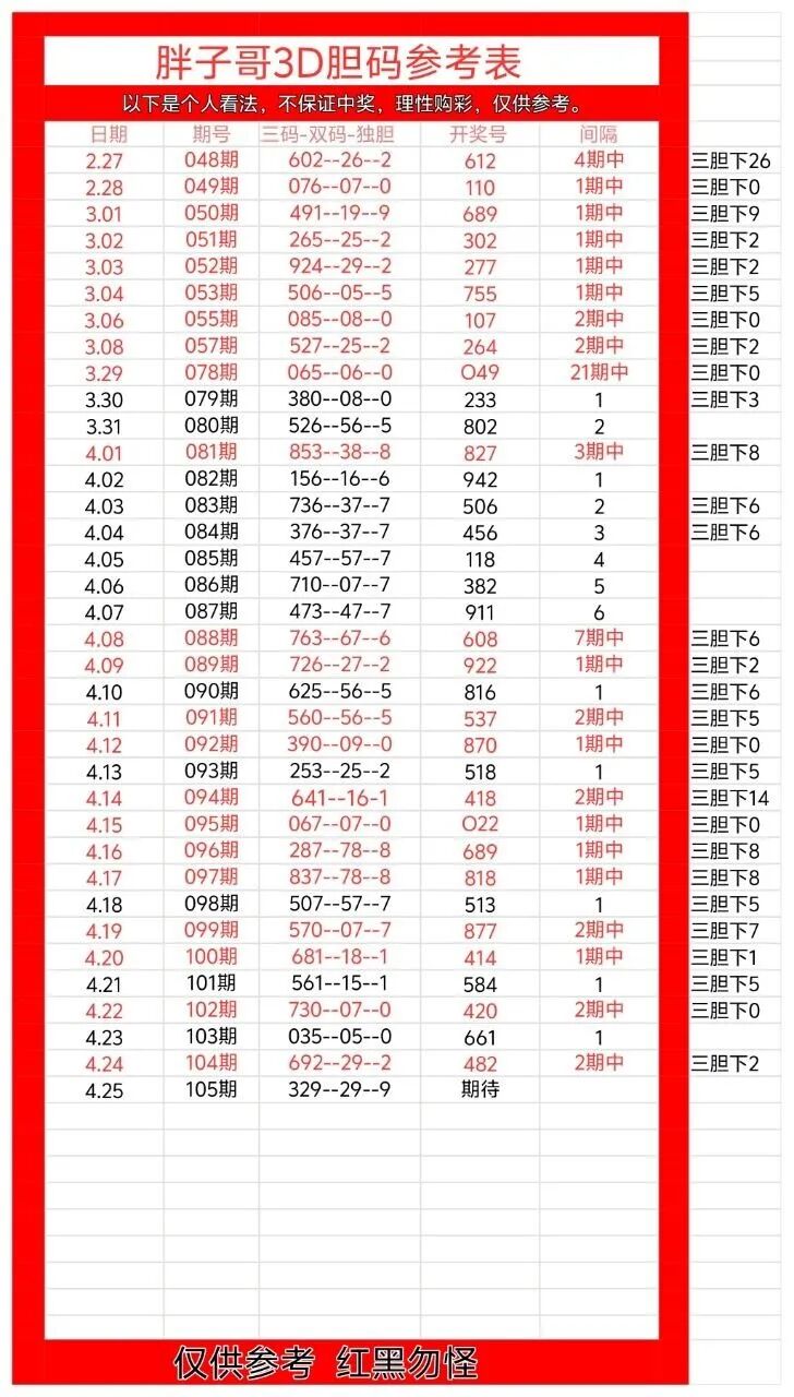 采集的图片