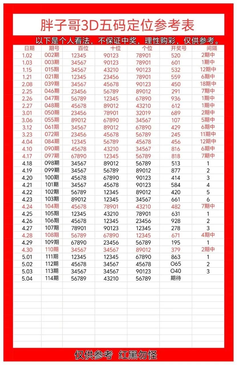 采集的图片