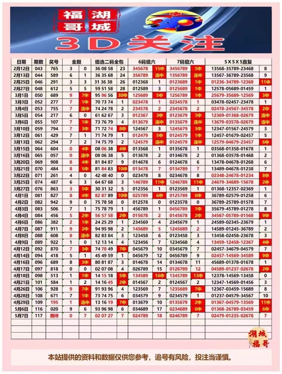 采集的图片