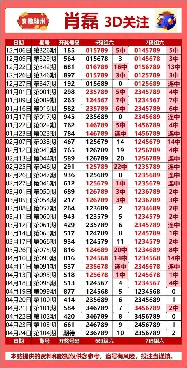 采集的图片