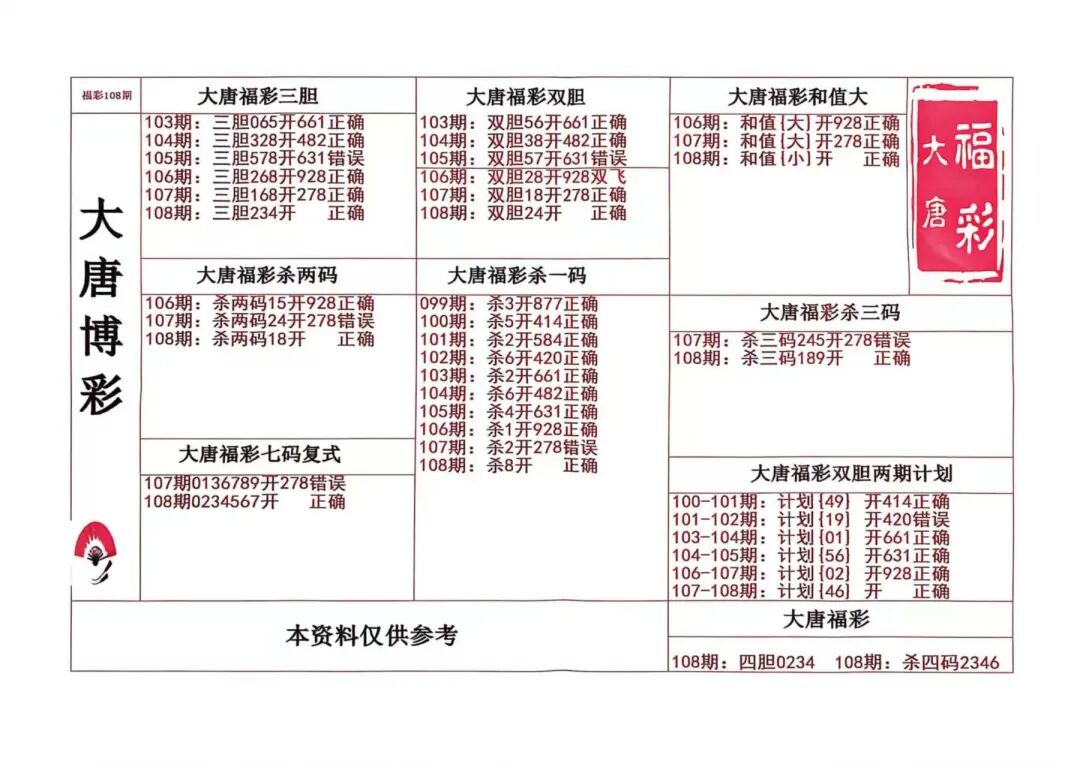 采集的图片