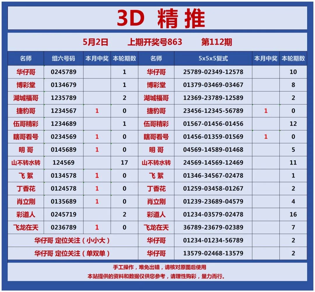 采集的图片