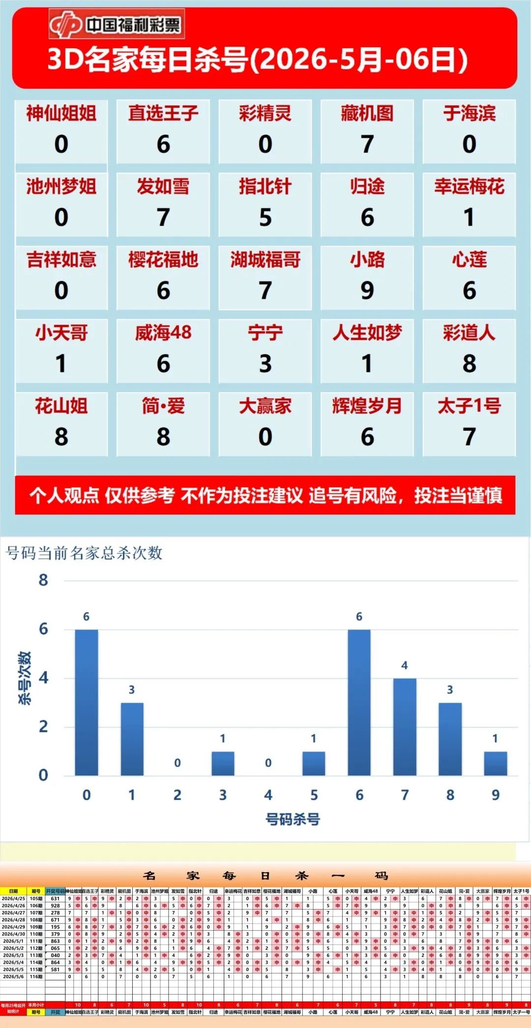 采集的图片