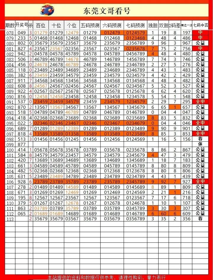 采集的图片