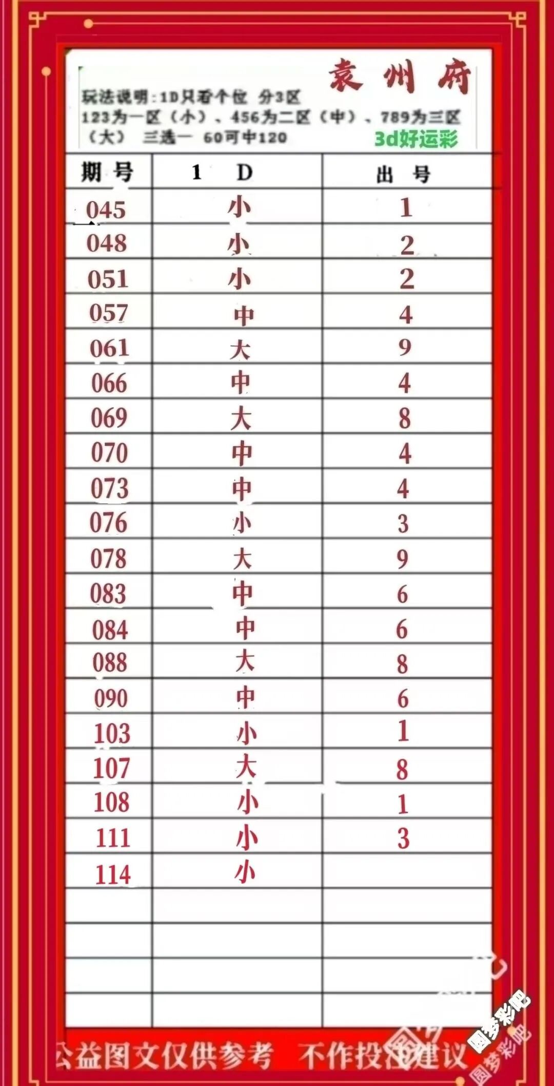 采集的图片
