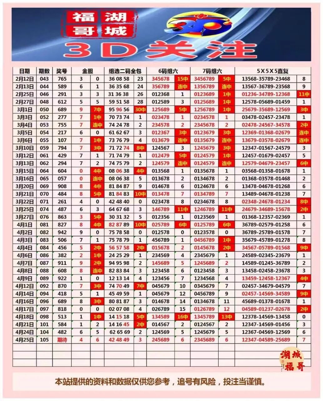 采集的图片