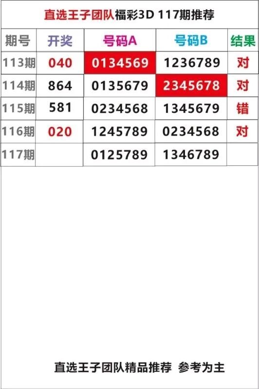 采集的图片