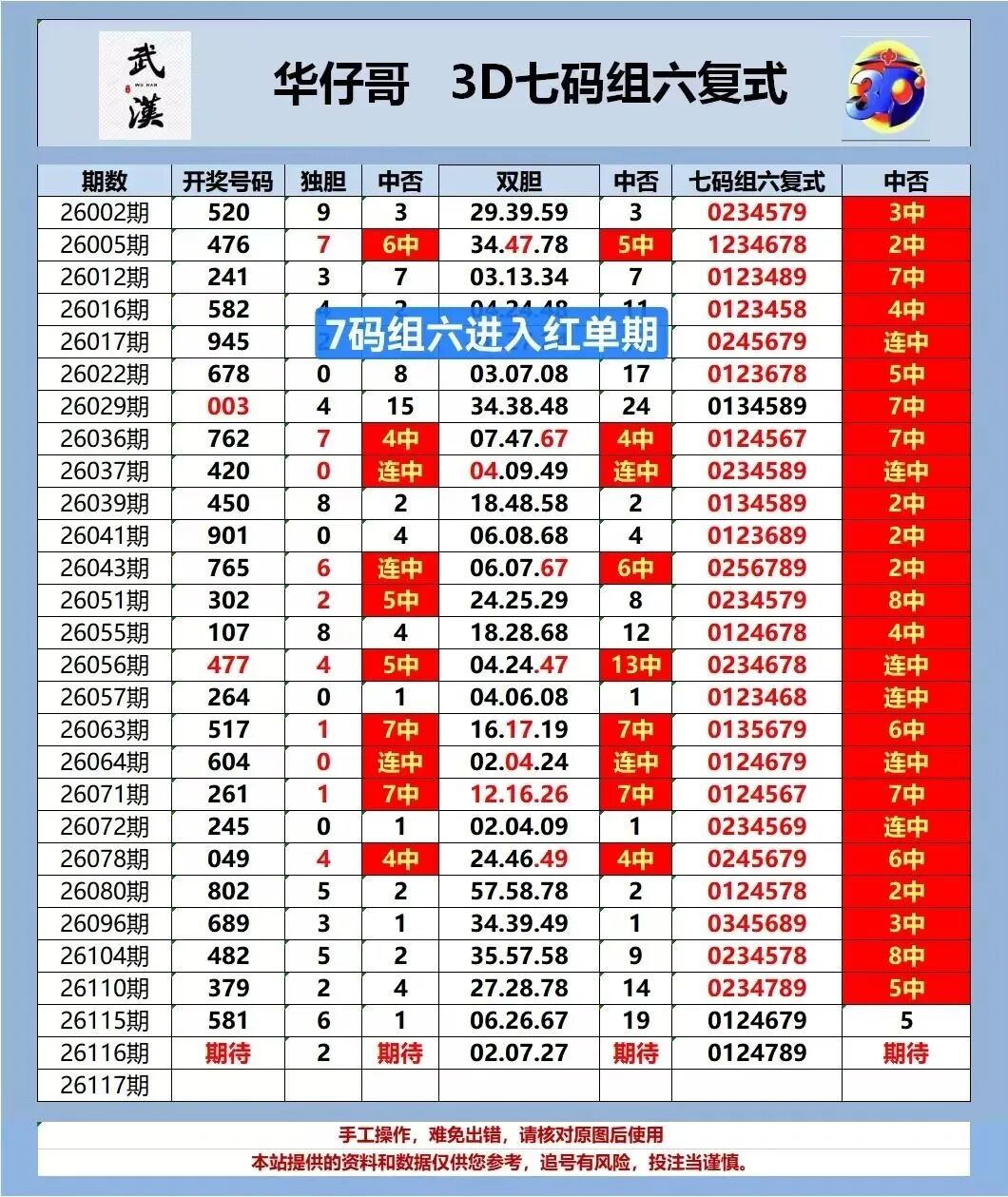 采集的图片