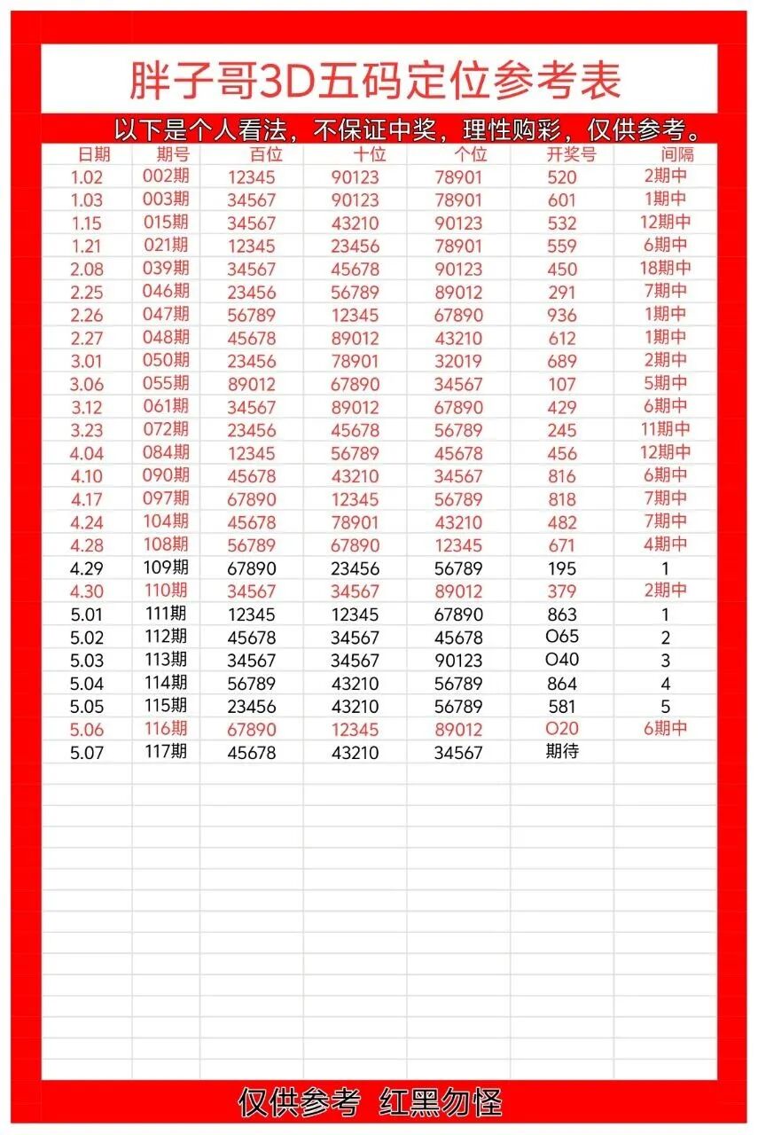 采集的图片