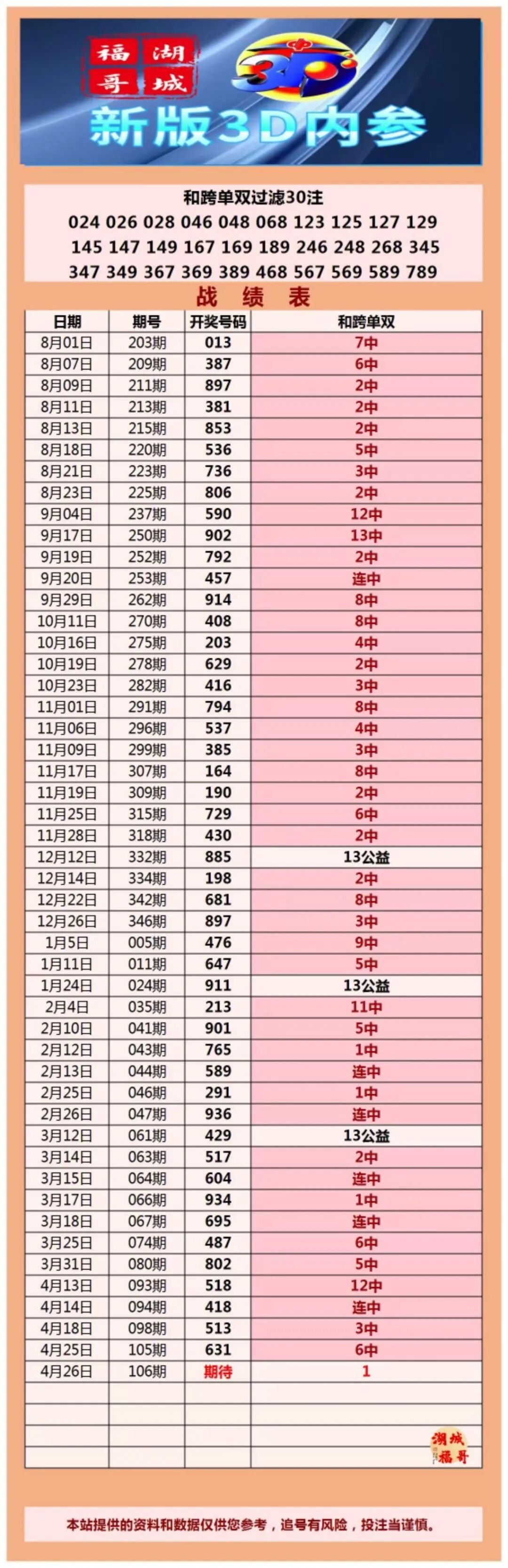 采集的图片