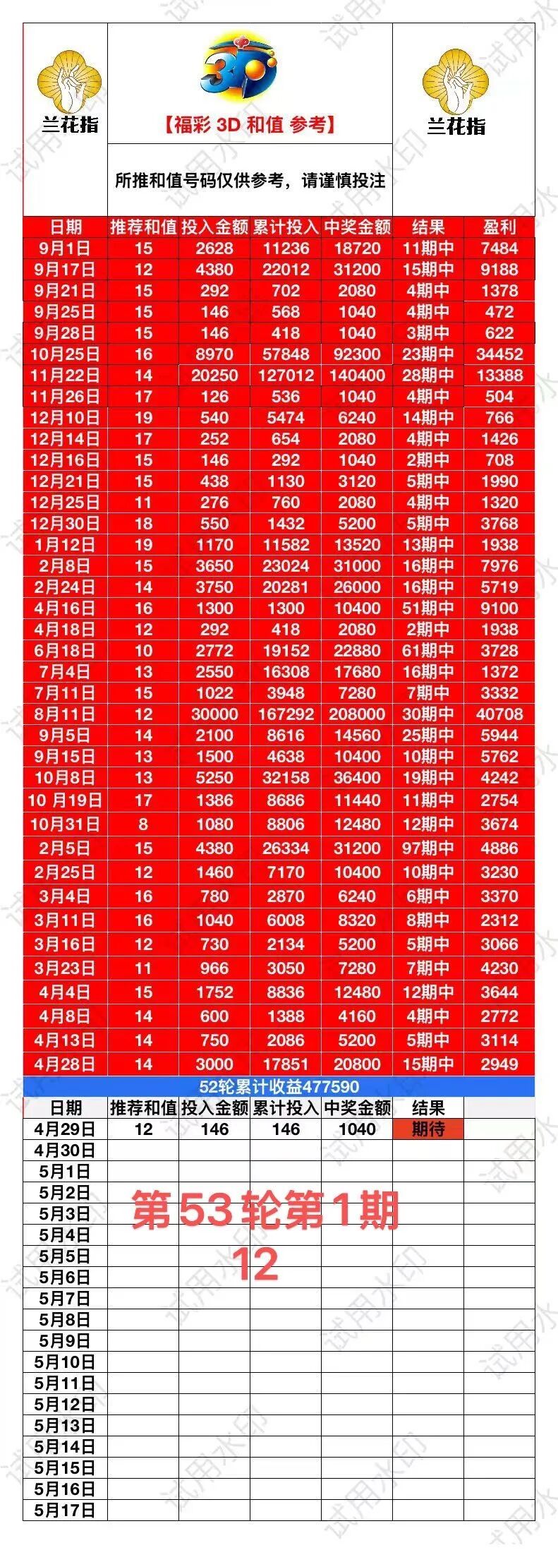 采集的图片