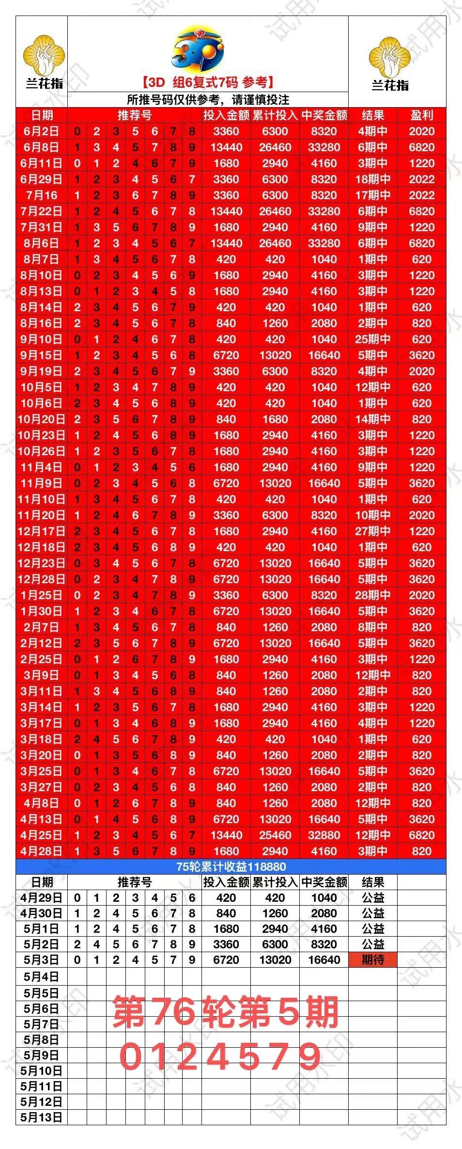 采集的图片