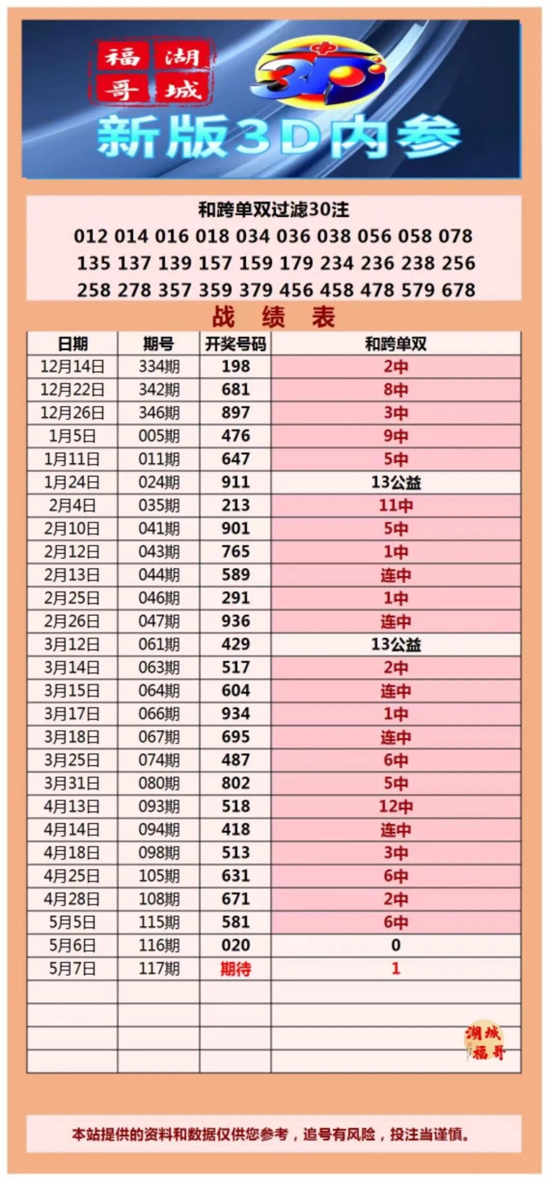 采集的图片