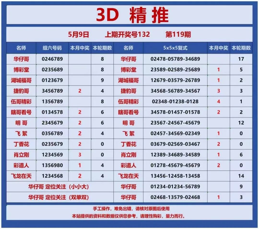 采集的图片