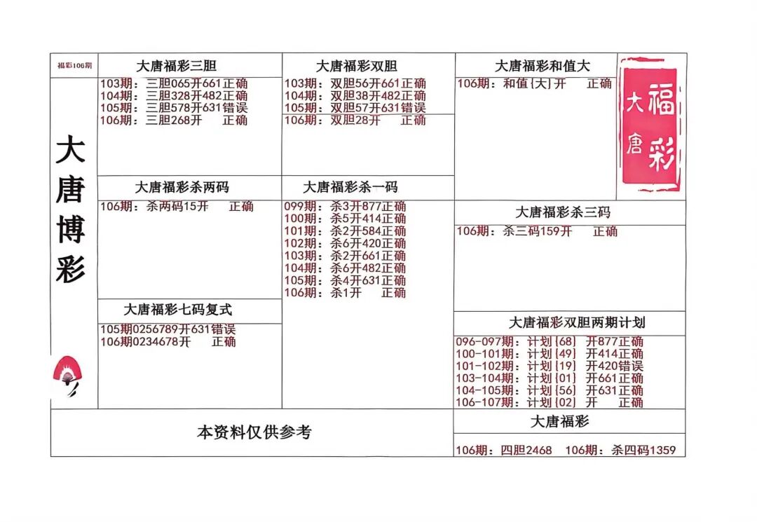 采集的图片