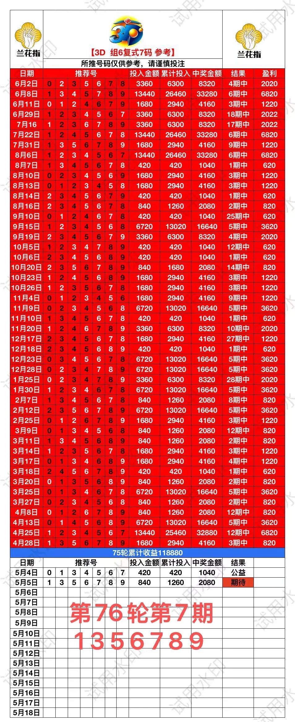 采集的图片