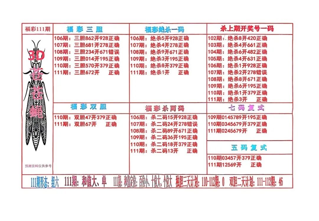 采集的图片