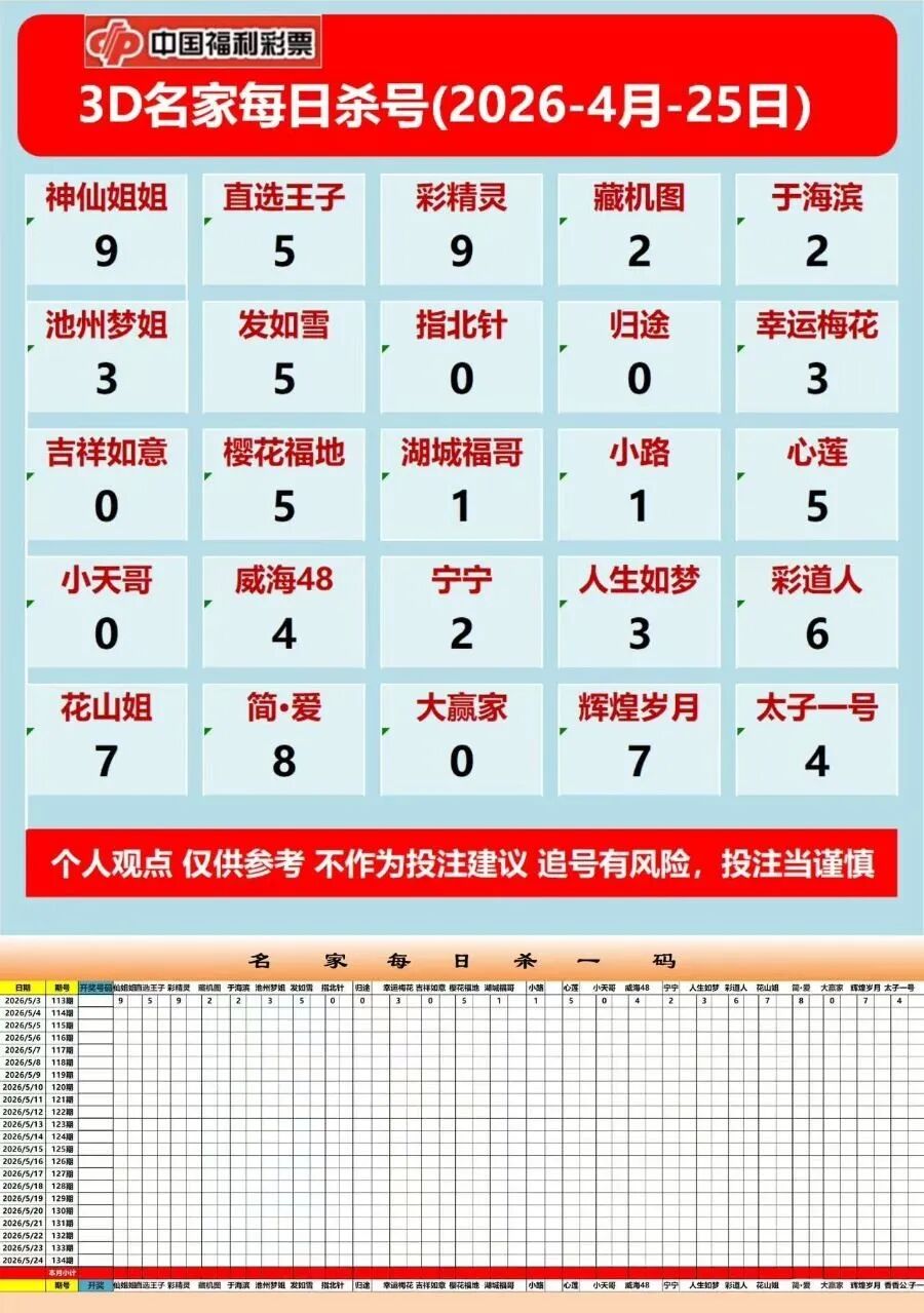 采集的图片