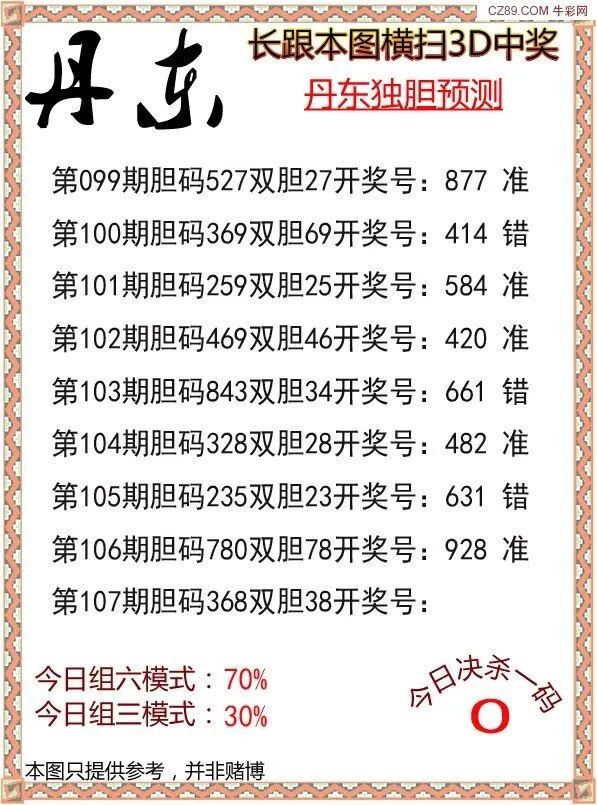 采集的图片