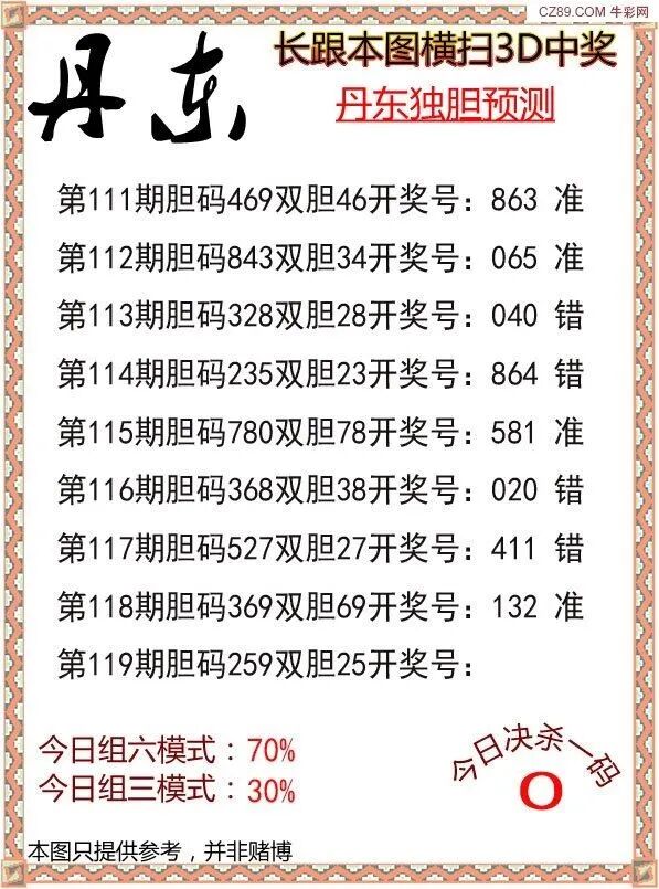 采集的图片