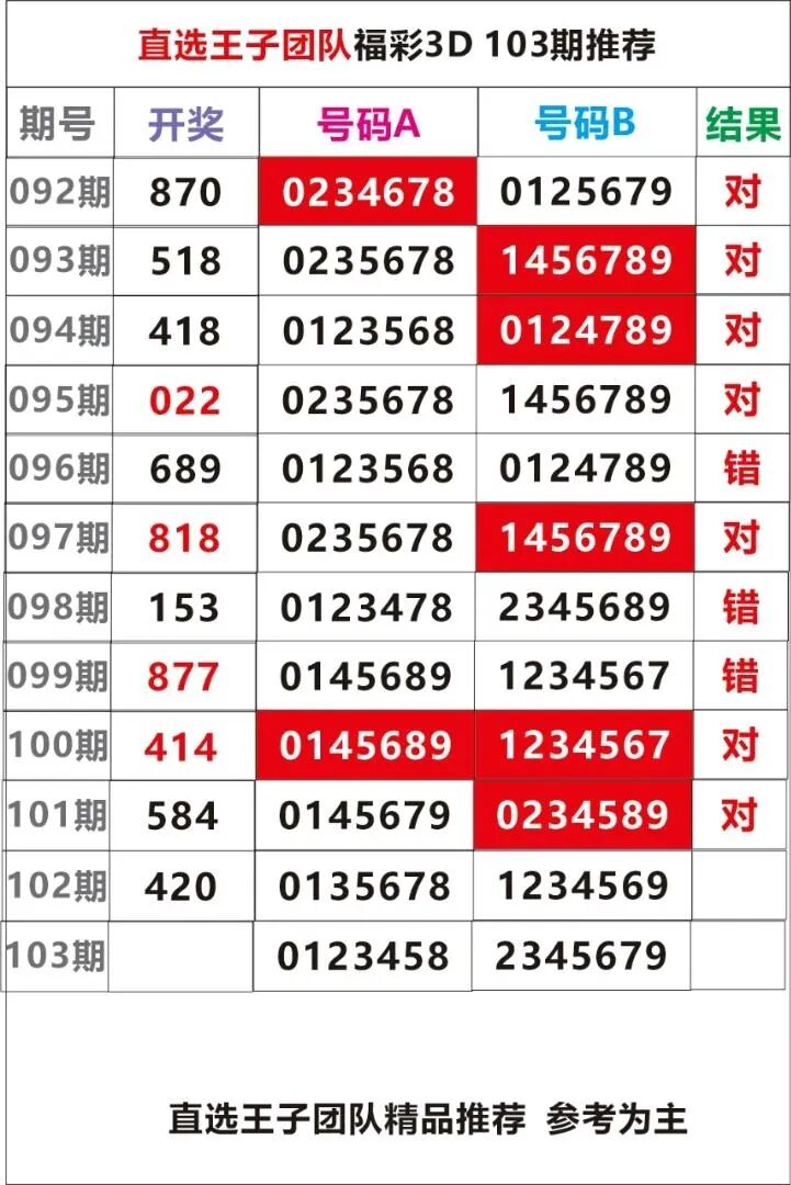 采集的图片