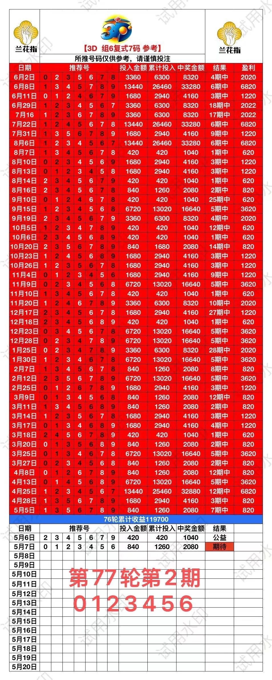 采集的图片
