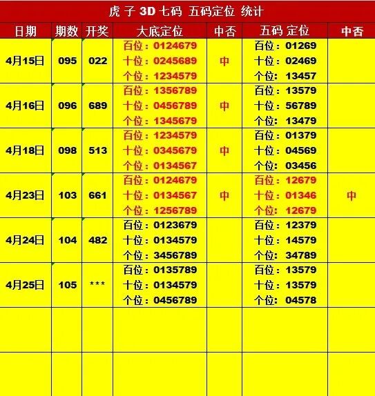 采集的图片