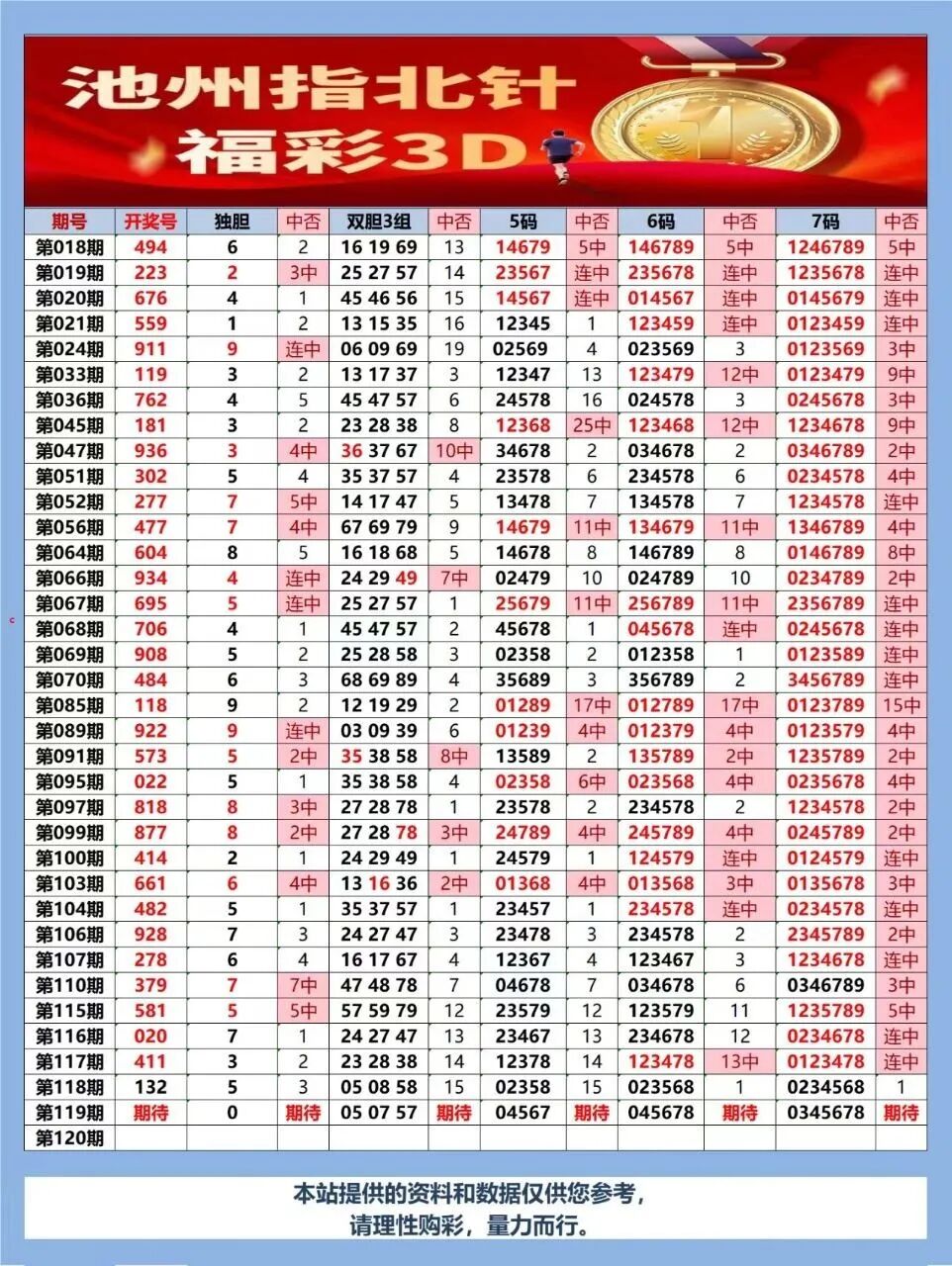 采集的图片
