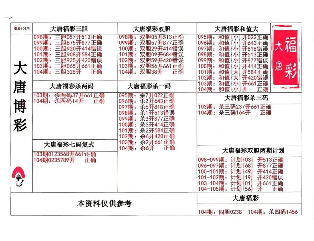 采集的图片