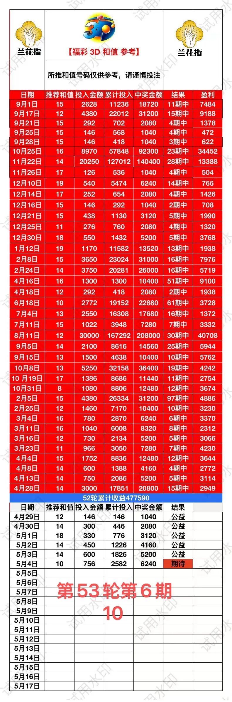 采集的图片